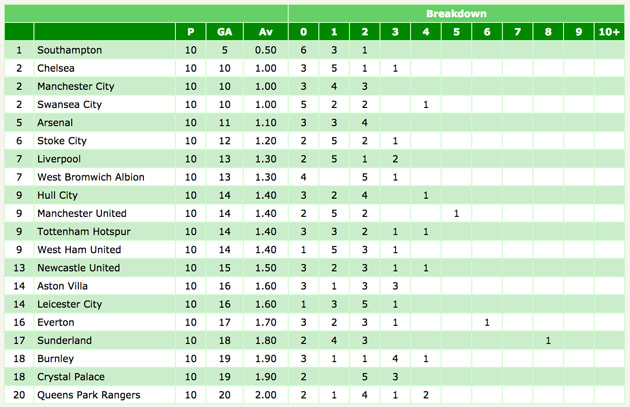 premier-league-defenses-screenshot